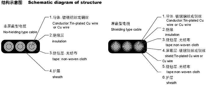 YBZ扁電纜