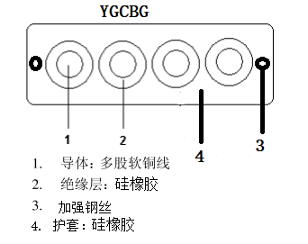 YGCBG-450/750V  4*1.5mm2